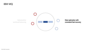 IBM MQ Whats new - including 9.3 and 9.3.1 | PPT