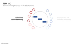 IBM MQ Whats new - including 9.3 and 9.3.1 | PPT