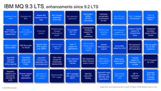 IBM MQ Whats new - including 9.3 and 9.3.1 | PPT