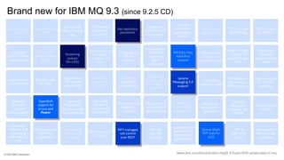 IBM MQ What's new - Sept 2022 | PDF