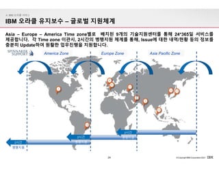 24 © CopyrightIBM Corporation 2021
IBM 오라클 유지보수 – 글로벌 지원체계
Asia – Europe – America Time zone별로 배치된 9개의 기술지원센터를 통해 24*365일 서비스를
제공합니다. 각 Time zone 이관시, 2시간의 병행지원 체계를 통해, Issue에 대한 내역/현황 등의 정보를
충분히 Update하여 원활한 업무진행을 지원합니다.
Asia Pacific Zone
Europe Zone
America Zone
2시간
병행지원
2시간
병행지원
2시간
병행지원
4. IBM 오라클 서비스
 