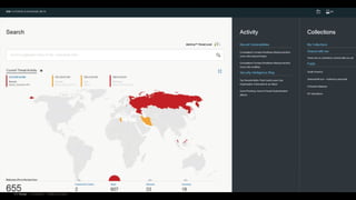 IBM Design :: Confidential :: © IBM Corporation
 