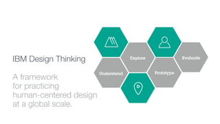 Prototype
Evaluate
Understand
Explore
IBM Design Thinking
A framework
for practicing
human-centered design
at a global scale.
 