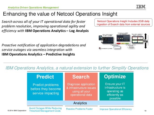 netcool operations insightとは – ibm netcool operations insight とは – UWROM