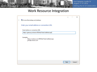 Work Resource Integration
 