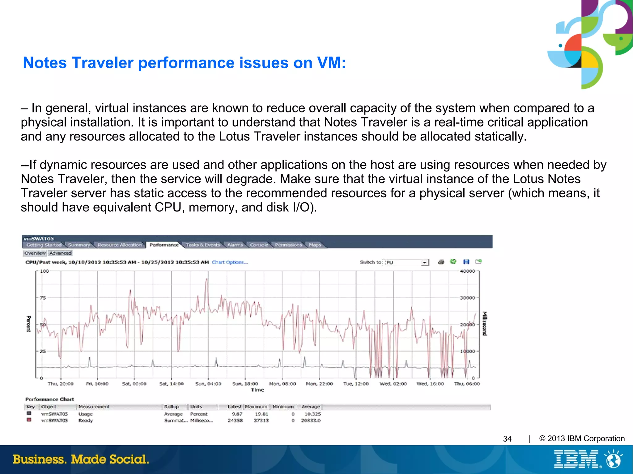 | © 2013 IBM Corporation34
– In general, virtual instances are known to reduce overall capacity of the system when compared to a
physical installation. It is important to understand that Notes Traveler is a real-time critical application
and any resources allocated to the Lotus Traveler instances should be allocated statically.
--If dynamic resources are used and other applications on the host are using resources when needed by
Notes Traveler, then the service will degrade. Make sure that the virtual instance of the Lotus Notes
Traveler server has static access to the recommended resources for a physical server (which means, it
should have equivalent CPU, memory, and disk I/O).
Notes Traveler performance issues on VM:
 