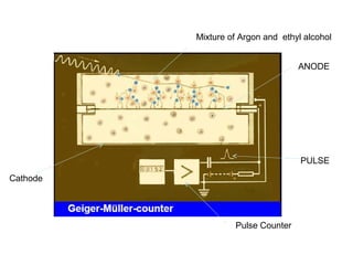 nuclear physics,unit 6 | PPT