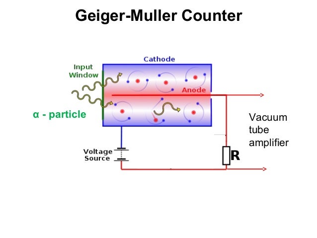 geiger counter diagram nuclear physics unit 6 geiger counter diagram nuclear physics unit 6
