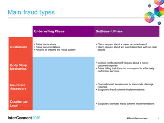 Ibm odm fraud detection & management system | PPT