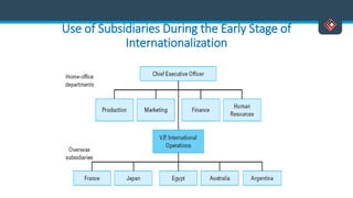 Use of Subsidiaries During the Early Stage of
Internationalization
 