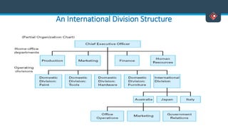 An International Division Structure
 