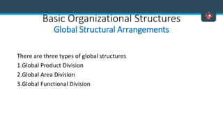 Basic Organizational Structures
Global Structural Arrangements
There are three types of global structures
1.Global Product Division
2.Global Area Division
3.Global Functional Division
 