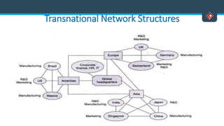 Transnational Network Structures
 