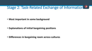 Stage 2: Task-Related Exchange of Information
• Most important in some background
• Explanations of initial bargaining positions
• Differences in bargaining room across cultures
 