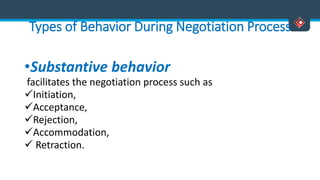 Types of Behavior During Negotiation Process
•Substantive behavior
facilitates the negotiation process such as
Initiation,
Acceptance,
Rejection,
Accommodation,
 Retraction.
 
