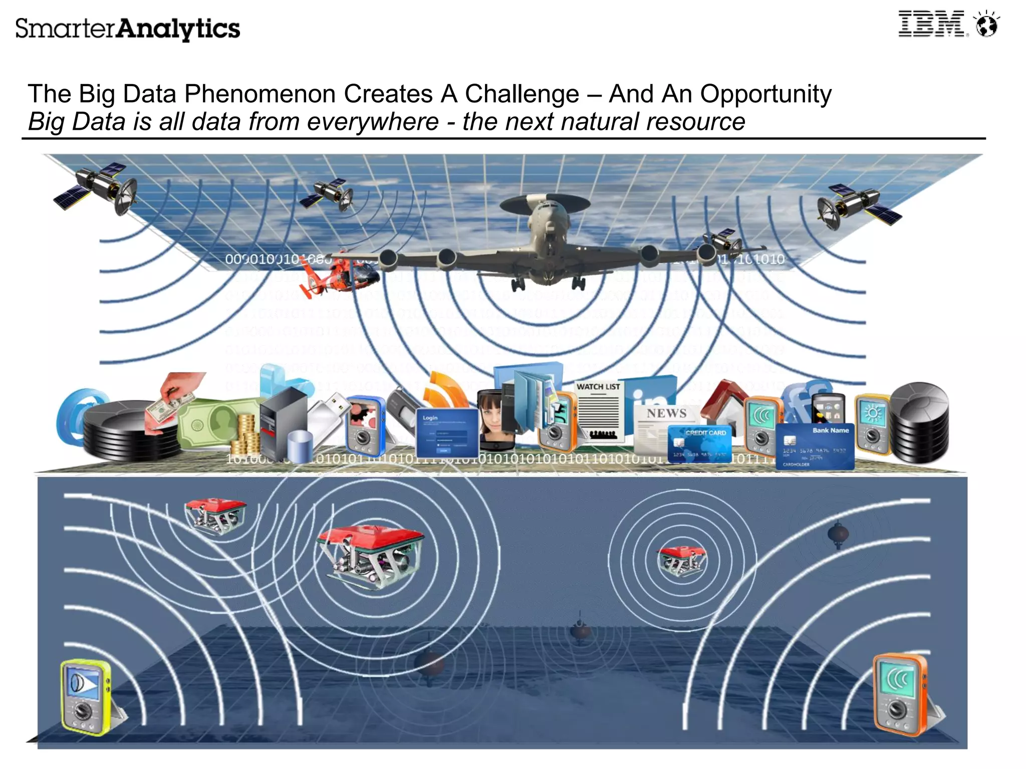 The Big Data Phenomenon Creates A Challenge – And An Opportunity
Big Data is all data from everywhere - the next natural resource
 