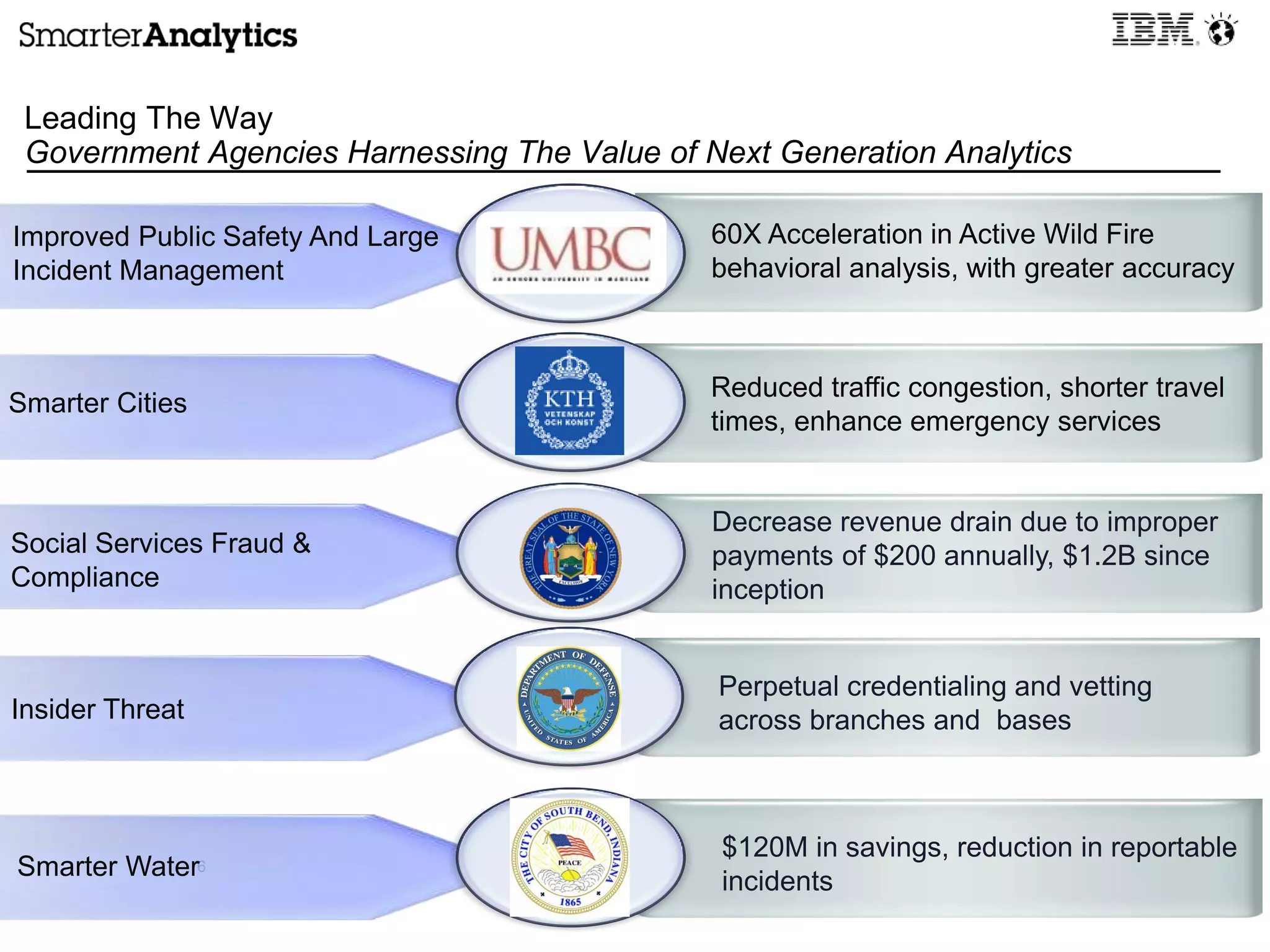 6
Leading The Way
Government Agencies Harnessing The Value of Next Generation Analytics
Smarter Water
$120M in savings, reduction in reportable
incidents
Insider Threat
Perpetual credentialing and vetting
across branches and bases
Improved Public Safety And Large
Incident Management
60X Acceleration in Active Wild Fire
behavioral analysis, with greater accuracy
Reduced traffic congestion, shorter travel
times, enhance emergency services
Smarter Cities
Social Services Fraud &
Compliance
Decrease revenue drain due to improper
payments of $200 annually, $1.2B since
inception
 