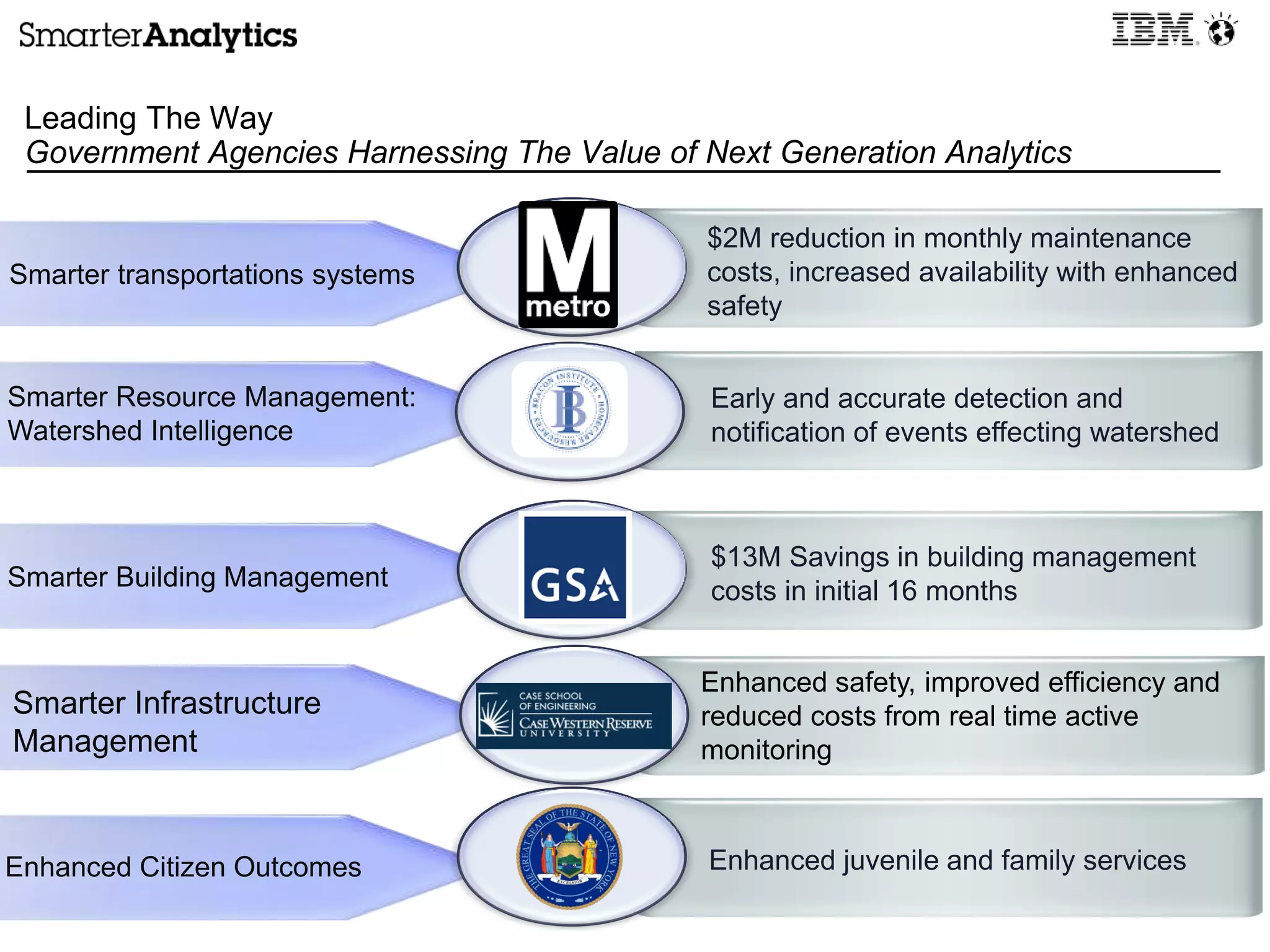 $2M reduction in monthly maintenance
costs, increased availability with enhanced
safety
Smarter transportations systems
Early and accurate detection and
notification of events effecting watershed
Smarter Resource Management:
Watershed Intelligence
Enhanced Citizen Outcomes Enhanced juvenile and family services
$13M Savings in building management
costs in initial 16 monthsSmarter Building Management
Enhanced safety, improved efficiency and
reduced costs from real time active
monitoring
Smarter Infrastructure
Management
Leading The Way
Government Agencies Harnessing The Value of Next Generation Analytics
 