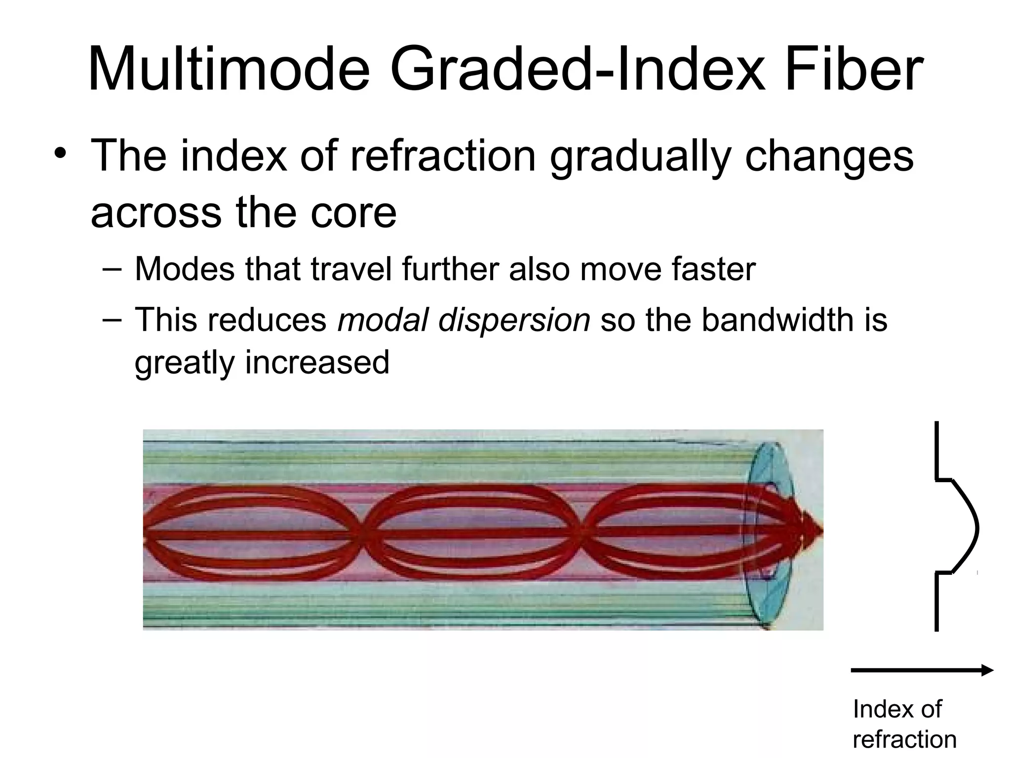 Multimode Graded-Index Fiber
• The index of refraction gradually changes
  across the core
  – Modes that travel further also move faster
  – This reduces modal dispersion so the bandwidth is
    greatly increased




                                                  Index of
                                                  refraction
 