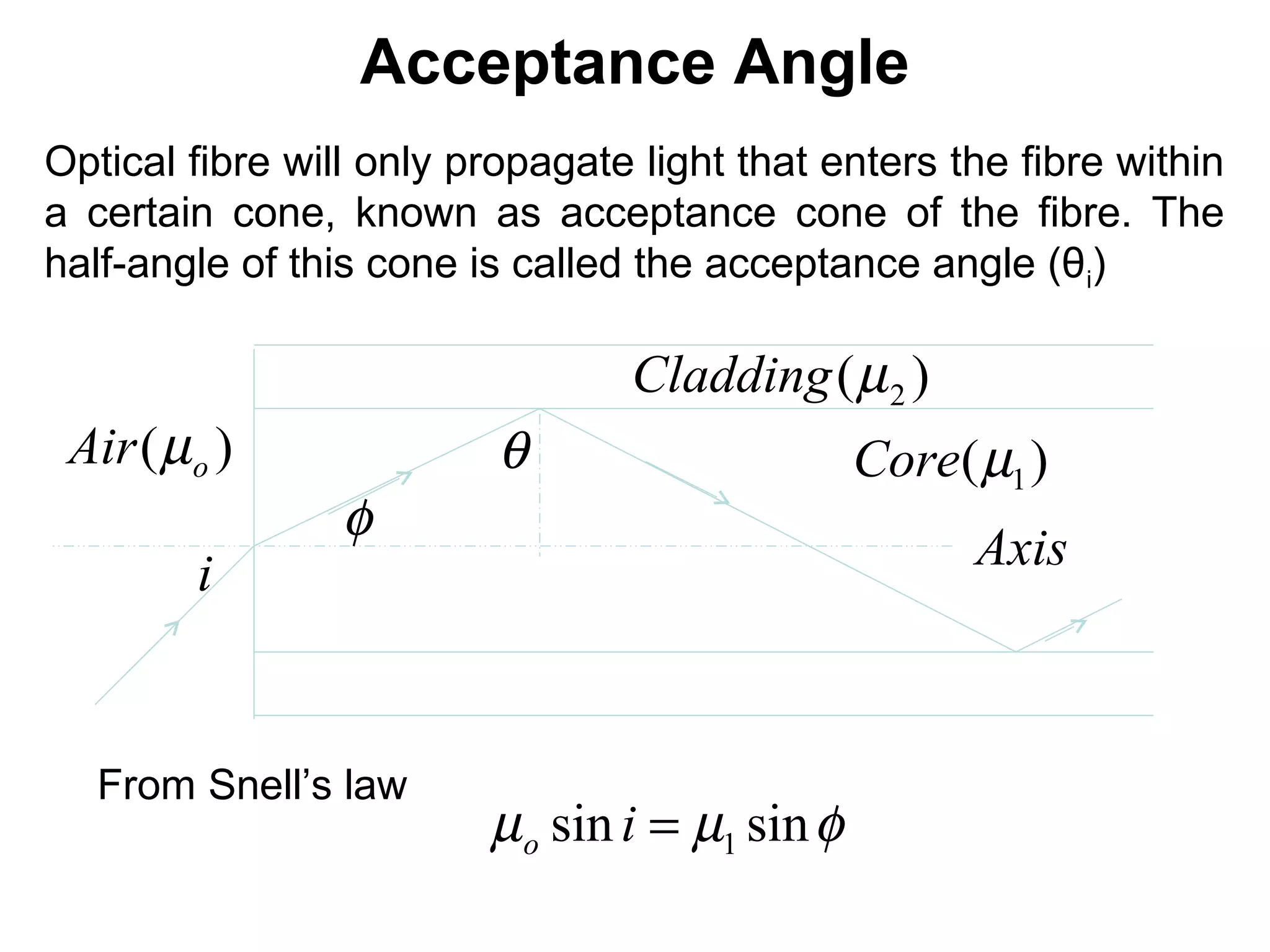 Acceptance Angle
Optical fibre will only propagate light that enters the fibre within
a certain cone, known as acceptance cone of the fibre. The
half-angle of this cone is called the acceptance angle (θi)

                                 Cladding ( µ 2 )
 Air ( µo )               θ                    Core( µ1 )
                 φ
        i                                            Axis



   From Snell’s law
                         µo sin i = µ1 sin φ
 