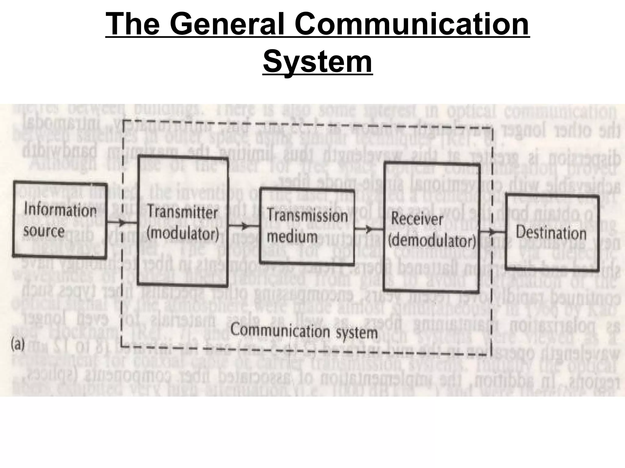 The General Communication
         System
 
