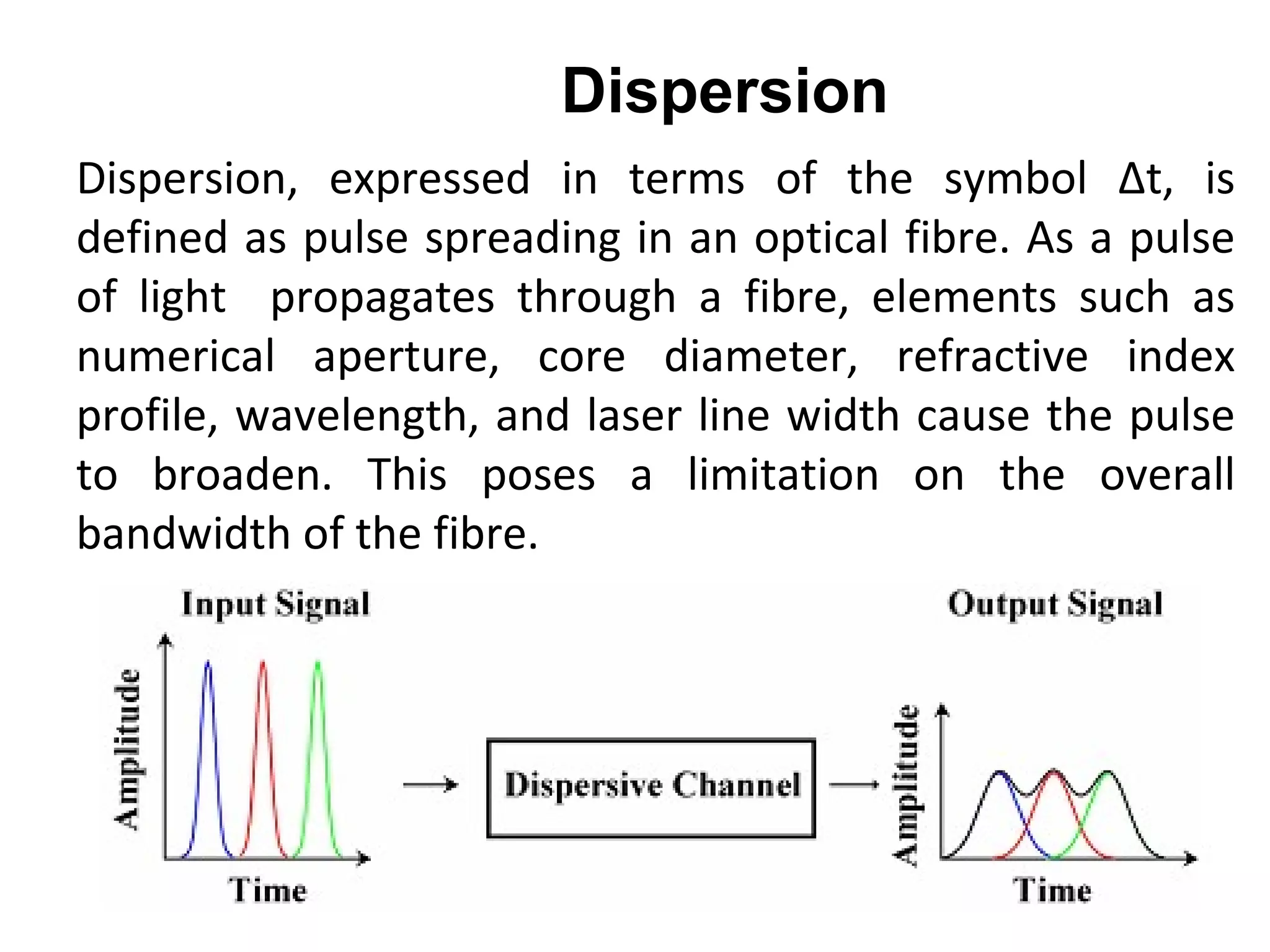 Dispersion
Dispersion, expressed in terms of the symbol ∆t, is
defined as pulse spreading in an optical fibre. As a pulse
of light propagates through a fibre, elements such as
numerical aperture, core diameter, refractive index
profile, wavelength, and laser line width cause the pulse
to broaden. This poses a limitation on the overall
bandwidth of the fibre.
 