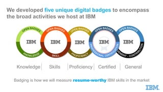 Knowledge Skills Proficiency Certified General
Badging is how we will measure resume-worthy IBM skills in the market
We developed five unique digital badges to encompass
the broad activities we host at IBM
 