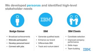 We developed personas and identified high-level
stakeholder needs
• Broadcast achievements
• Motivate participation
• Develop personal brand
• Connect with jobs
• Generate qualified leads
• Enhance our brand
• Differentiate IBM
• Track and nurture talent
• Candidate selection
• Improved company
performance
• Skills maps
• Team building
 