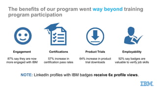 The benefits of our program went way beyond training
program participation
87% say they are now
more engaged with IBM
57% increase in
certification pass rates
64% increase in product
trial downloads
92% say badges are
valuable to verify job skills
Engagement Certifications Product Trials Employability
NOTE: LinkedIn profiles with IBM badges receive 6x profile views.
 
