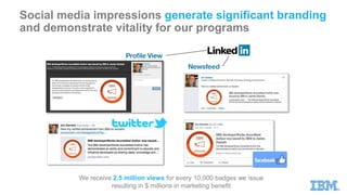 We receive 2.5 million views for every 10,000 badges we issue
resulting in $ millions in marketing benefit
Social media impressions generate significant branding
and demonstrate vitality for our programs
 