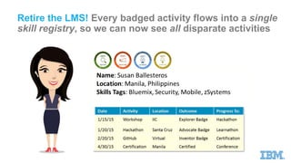 Retire the LMS! Every badged activity flows into a single
skill registry, so we can now see all disparate activities
 