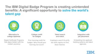 Digital Certificate Programs
that aligns (better) with the
modern economy
Prior learning credit for
badges: Why should your
learning not count?
Employers search & verify
the skills registry to find
ideal matches
Embedding into applicant
tracking systems and talent
agencies
College credit
for badges
Alternative to
college diplomas
Integration with
job placement
Talent search
and match
The IBM Digital Badge Program is creating unintended
benefits: A significant opportunity to solve the world’s
talent gap
 