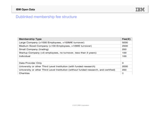 IBM Open Data

Dublinked membership fee structure




                               © 2013 IBM Corporation
 