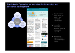 Dublinked – Open data as a catalyst for innovation and
economic development


                                               •    Open	
  Data	
  from	
  
                                                    public	
  sector	
  for	
  
                                                    public	
  –	
  and	
  
                                                    restricted	
  -­‐	
  
                                                    consump=on	
  


                                               •    Innova=on	
  
                                                    network	
  of	
  
                                                    academic,	
  public	
  &	
  
                                                    commercial	
  
                                                    research	
  


                                               •    Sandbox	
  for	
  
                                                    experiment	
  and	
  
                                                    test	
  plus	
  poten=al	
  
                                                    roll-­‐out	
  
 
