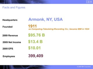Facts and Figures



Headquarters        Armonk, NY, USA
Founded             1911
                    as Computing-Tabulating-Recording Co.; became IBM in 1924


2009 Revenue        $95.76 B
2009 Net Income     $13.4 B
2009 EPS            $10.01
Employees           399,409

                                                                 © 2009 IBM Corporation
 