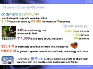 A Leader in Corporate Citizenship


world’s largest corporate volunteer effort
8.1 Mvolunteer hours by127,000+members in78countries

              3.8%of total energy use                426,624participants
              conserved in 2007
                                                          1.2 Mdevices
equivalent of 111,000 metric tons of CO2 emissions         200countries

$35.1 M in charitable contributions from U.S. employees
$166.6 M in global corporate contributions of cash, technology and talent

             Hundreds of IBMers sent to emerging markets to share their
             expertise with non-profits, small businesses and NGOs
                                                               © 2009 IBM Corporation
 
