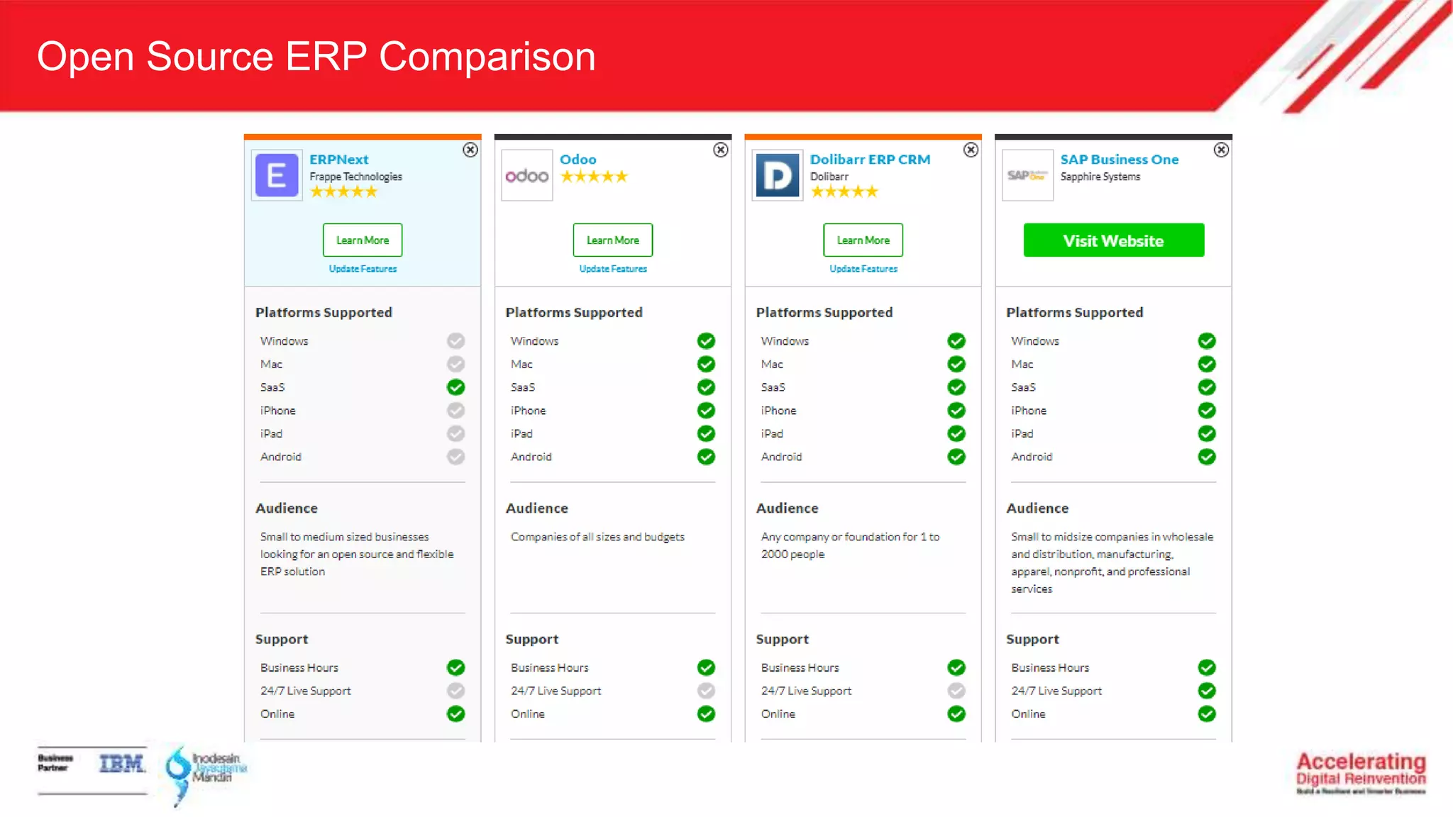 Open Source ERP Comparison
 