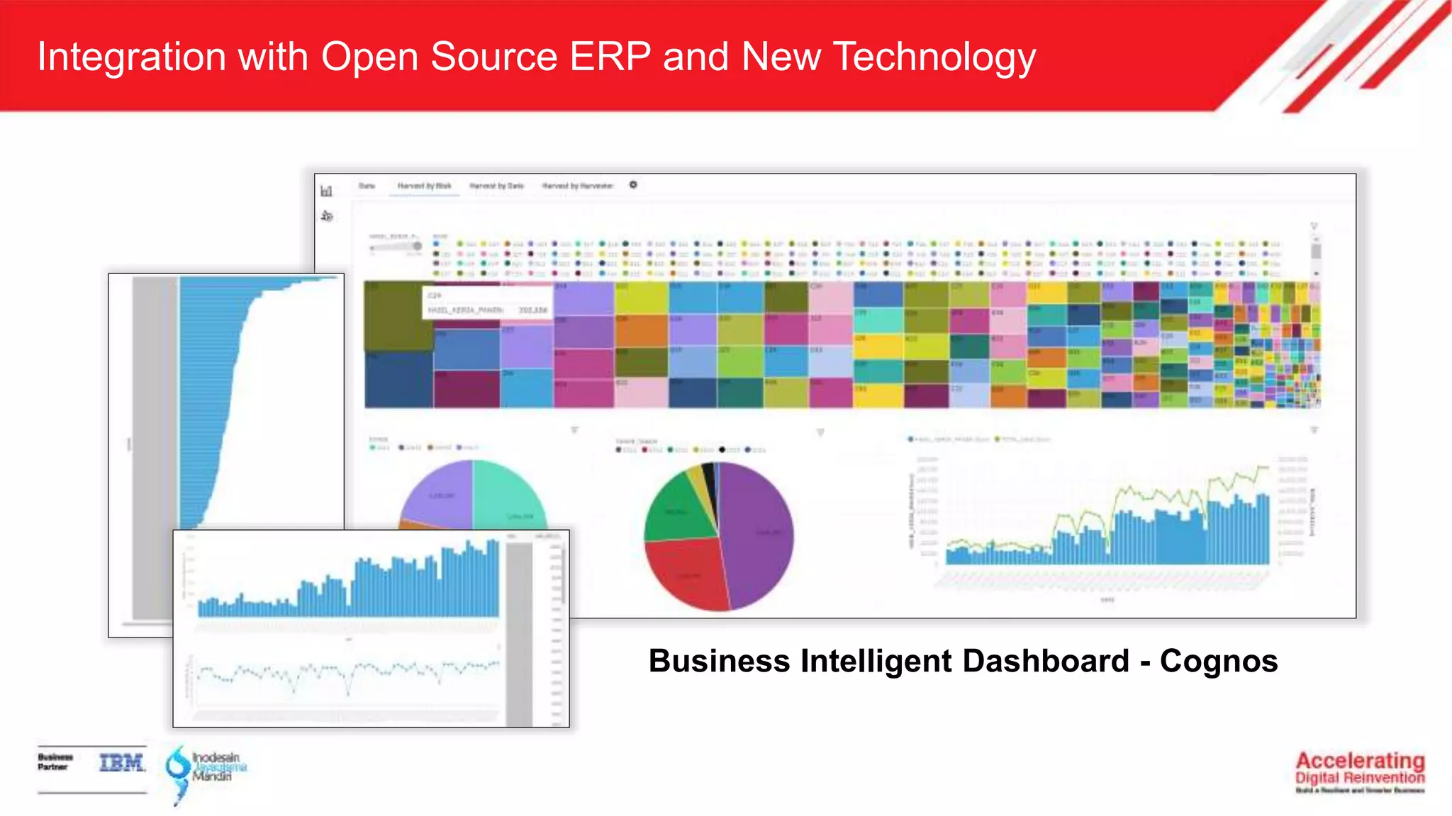 Integration with Open Source ERP and New Technology
Business Intelligent Dashboard - Cognos
 