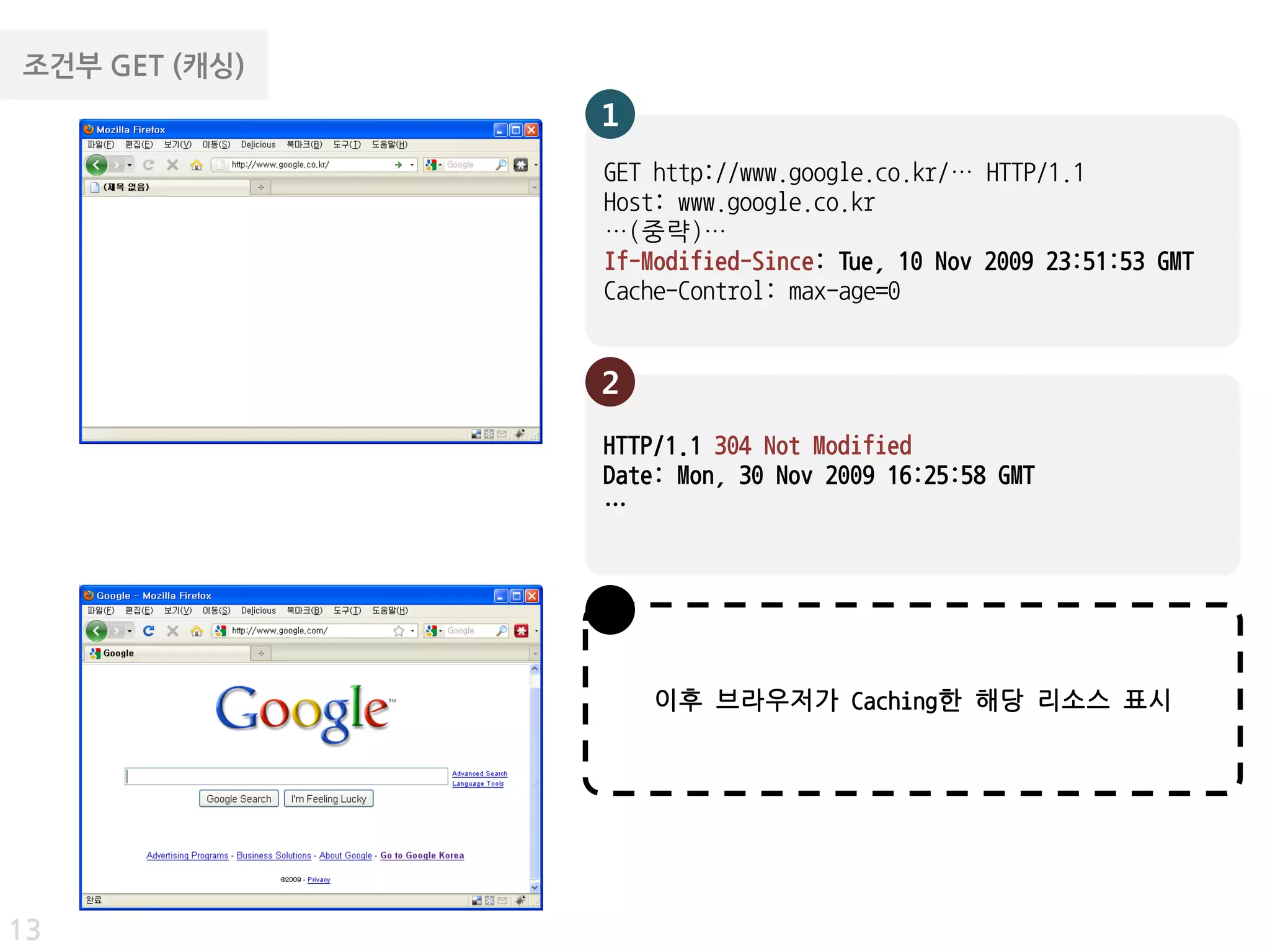 조건부 GET (캐싱)
               1
               GET http://www.google.co.kr/… HTTP/1.1
               Host: www.google.co.kr
               …(중략)…
               If-Modified-Since: Tue, 10 Nov 2009 23:51:53 GMT
               Cache-Control: max-age=0


               2
               HTTP/1.1 304 Not Modified
               Date: Mon, 30 Nov 2009 16:25:58 GMT
               …




                   이후 브라우저가 Caching한 해당 리소스 표시




13
 