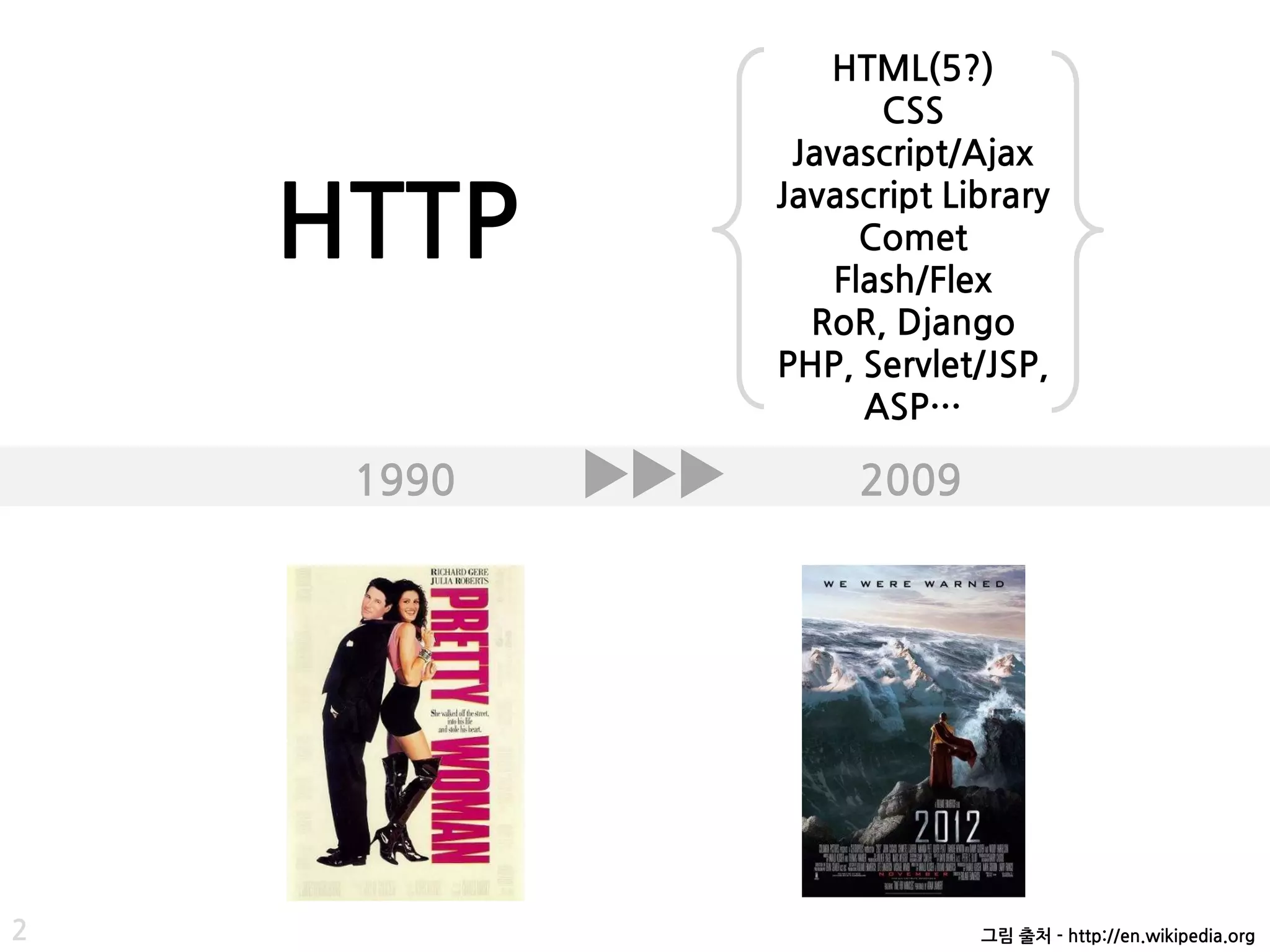 HTML(5?)
                   CSS
             Javascript/Ajax

    HTTP    Javascript Library
                  Comet
                Flash/Flex
              RoR, Django
            PHP, Servlet/JSP,
                  ASP…

     1990        2009




2                        그림 출처 - http://en.wikipedia.org
 