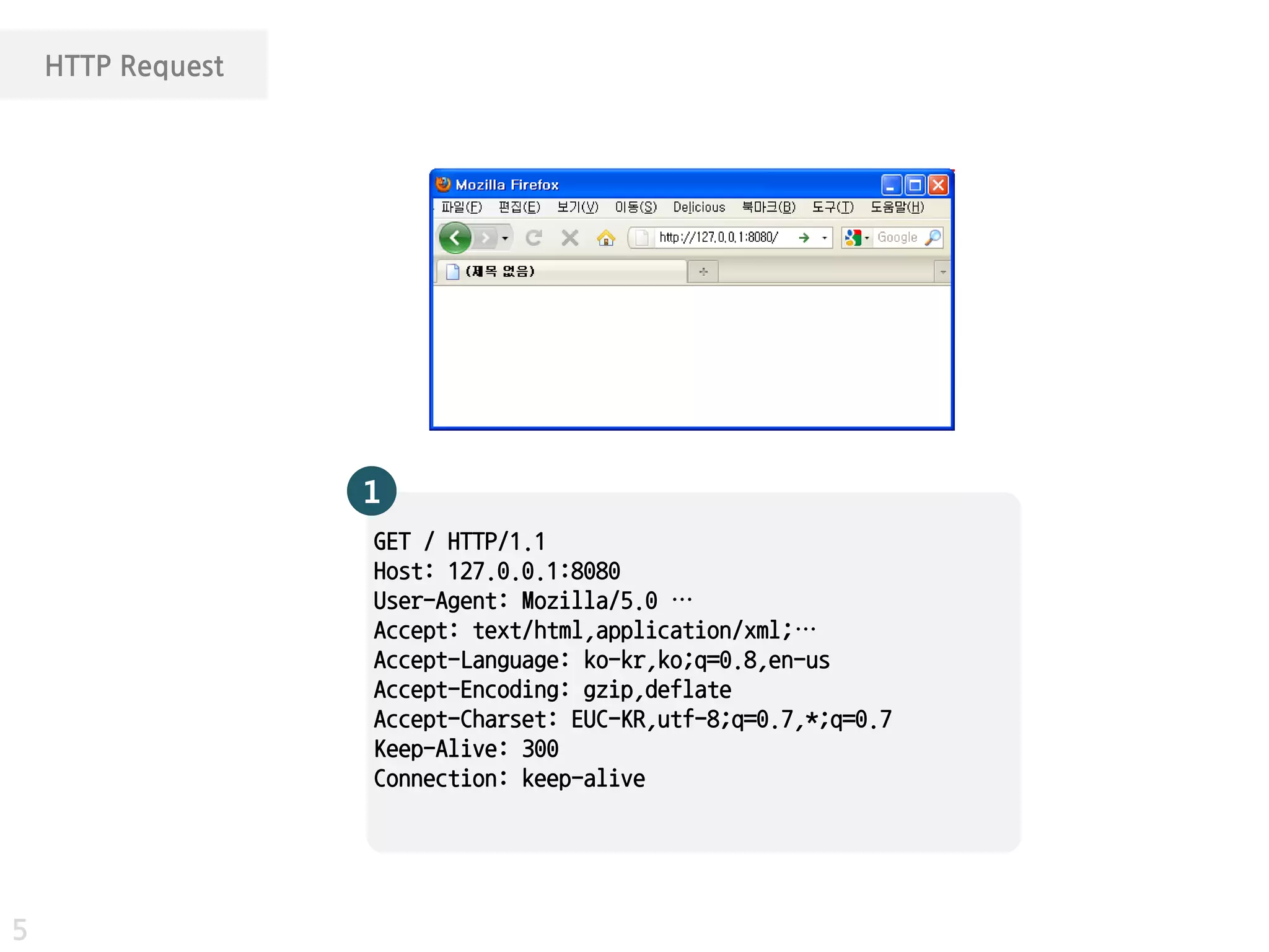 HTTP Request




                   1
                   GET / HTTP/1.1
                   Host: 127.0.0.1:8080
                   User-Agent: Mozilla/5.0 …
                   Accept: text/html,application/xml;…
                   Accept-Language: ko-kr,ko;q=0.8,en-us
                   Accept-Encoding: gzip,deflate
                   Accept-Charset: EUC-KR,utf-8;q=0.7,*;q=0.7
                   Keep-Alive: 300
                   Connection: keep-alive




5
 