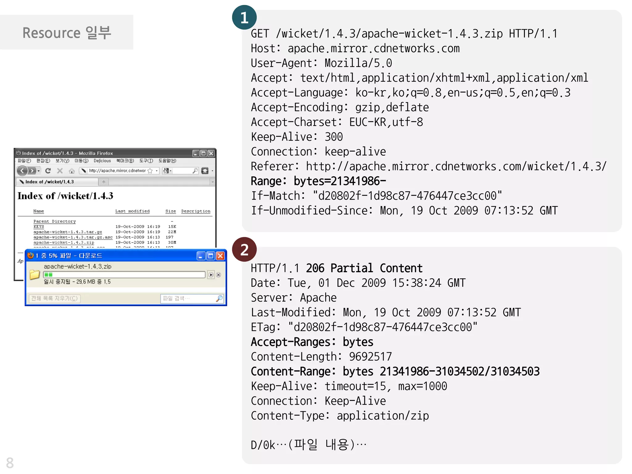 1
    Resource 일부       GET /wicket/1.4.3/apache-wicket-1.4.3.zip HTTP/1.1
                      Host: apache.mirror.cdnetworks.com
                      User-Agent: Mozilla/5.0
                      Accept: text/html,application/xhtml+xml,application/xml
                      Accept-Language: ko-kr,ko;q=0.8,en-us;q=0.5,en;q=0.3
                      Accept-Encoding: gzip,deflate
                      Accept-Charset: EUC-KR,utf-8
                      Keep-Alive: 300
                      Connection: keep-alive
                      Referer: http://apache.mirror.cdnetworks.com/wicket/1.4.3/
                      Range: bytes=21341986-
                      If-Match: "d20802f-1d98c87-476447ce3cc00"
                      If-Unmodified-Since: Mon, 19 Oct 2009 07:13:52 GMT


                  2
                      HTTP/1.1 206 Partial Content
                      Date: Tue, 01 Dec 2009 15:38:24 GMT
                      Server: Apache
                      Last-Modified: Mon, 19 Oct 2009 07:13:52 GMT
                      ETag: "d20802f-1d98c87-476447ce3cc00"
                      Accept-Ranges: bytes
                      Content-Length: 9692517
                      Content-Range: bytes 21341986-31034502/31034503
                      Keep-Alive: timeout=15, max=1000
                      Connection: Keep-Alive
                      Content-Type: application/zip

                      D/0k…(파일 내용)…
8
 
