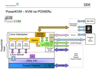 Ibm Powerlinux IBM POWER Systems | PPTX