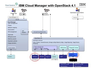 IBM POWER Systems | PPTX