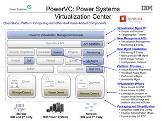 IBM POWER Systems | PPTX