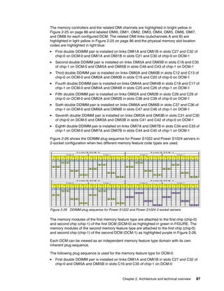 Chapter 2. Architecture and technical overview 87
The memory controllers and the related OMI channels are highlighted in bright yellow in
Figure 2-25 on page 86 and labeled OMI0, OMI1, OMI2, OMI3, OMI4, OMI5, OMI6, OMI7,
and OMI8 for each configured DCM. The related OMI links (subchannels A and B) are
highlighted in light yellow in Figure 2-25 on page 86 and the physical memory slot location
codes are highlighted in light blue:
򐂰 First double DDIMM pair is installed on links OMI1A and OMI1B in slots C27 and C32 of
chip-0 on DCM-0 and OMI1A and OMI1B in slots C21 and C30 of chip-0 on DCM-1
򐂰 Second double DDIMM pair is installed on links OMI5A and OMI5B in slots C16 and C35
of chip-1 on DCM-0 and OMI5A and OMI5B in slots C48 and C43 of chip-1 on DCM-1
򐂰 Third double DDIMM pair is installed on links OMI0A and OMI0B in slots C12 and C13 of
chip-0 on DCM-0 and OMI0A and OMI0B in slots C19 and C20 of chip-0 on DCM-1
򐂰 Fourth double DDIMM pair is installed on links OMI4A and OMI4B in slots C18 and C17 of
chip-1 on DCM-0 and OMI4A and OMI4B in slots C25 and C26 of chip-1 on DCM-1
򐂰 Fifth double DDIMM pair is installed on links OMI2A and OMI2B in slots C28 and C29 of
chip-0 on DCM-0 and OMI2A and OMI2B in slots C38 and C39 of chip-0 on DCM-1
򐂰 Sixth double DDIMM pair is installed on links OMI6A and OMI6B in slots C37 and C36 of
chip-1 on DCM-0 and OMI6A and OMI6B in slots C47 and C46 of chip-1 on DCM-1
򐂰 Seventh double DDIMM pair is installed on links OMI3A and OMI3B in slots C31 and C30
of chip-0 on DCM-0 and OMI3A and OMI3B in slots C41 and C42 of chip-0 on DCM-1
򐂰 Eighth double DDIMM pair is installed on links OMI7A and OMI7B in slots C34 and C33 of
chip-1 on DCM-0 and OMI7A and OMI7B in slots C44 and C45 of chip-1 on DCM-1
Figure 2-26 shows the DDIMM plug sequence for Power S1022 and Power S1024 servers in
2-socket configuration when two different memory feature code types are used.
Figure 2-26 DDIMM plug sequence for Power S1022 and Power S1024 2-socket servers
The memory modules of the first memory feature type are attached to the first chip (chip-0)
and second chip (chip-1) of the first DCM (DCM-0) as highlighted in green in FIGURE. The
memory modules of the second memory feature type are attached to the first chip (chip-0)
and second chip (chip-1) of the second DCM (DCM-1) as highlighted purple in Figure 2-26.
Each DCM can be viewed as an independent memory feature type domain with its own
inherent plug sequence.
The following plug sequence is used for the memory feature type for DCM-0:
򐂰 First double DDIMM pair is installed on links OMI1A and OMI1B in slots C27 and C32 of
chip-0 and OMI5A and OMI5B in slots C16 and C35 of chip-1 on DCM-0
A B A B A B A B A B A B A B A B A B A B A B A B A B A B A B A B
C1
2 C1
3 C27 C32 C28 C29 C31 C30 C1
8 C1
7 C1
6 C35 C37 C36 C34 C33 C1
9 C20 C21 C30 C38 C39 C41 C42 C25 C26 C48 C43 C47 C46 C44 C45
1 1 1 1
2 2 2 2
3 3 3 3
4 4 4 4
5 5 5 5
6 6 6 6
7 7 7 7
8 8 8 8
A B A B A B A B A B A B A B A B A B A B A B A B A B A B A B A B
C1
2 C1
3 C27 C32 C28 C29 C31 C30 C1
8 C1
7 C1
6 C35 C37 C36 C34 C33 C1
9 C20 C21 C30 C38 C39 C41 C42 C25 C26 C48 C43 C47 C46 C44 C45
1 1 1 1
1 1 1 1
2 2 2 2
2 2 2 2
3 3 3 3
3 3 3 3
4 4 4 4
4 4 4 4
OM I5 OM I6 OM I7
OM I6 OM I7 OM I0 OM I1 OM I2 OM I3
OM I5
OM I6 OM I7
P o we r1
0 D C M - 0 P o we r1
0 D C M - 1
Chip-0 Chip-1 Chip-0 Chip-1
OM I7
OM I0 OM I1 OM I2 OM I3 OM I4 OM I4
P o we r1
0 D C M - 1
Chip-0 Chip-1
OM I0 OM I1 OM I2 OM I3 OM I4 OM I5
P o we r1
0 D C M - 0
Chip-0 Chip-1
OM I0 OM I1 OM I2 OM I3 OM I4 OM I5 OM I6
 