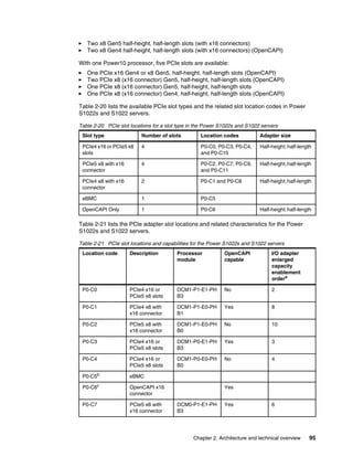 Chapter 2. Architecture and technical overview 95
򐂰 Two x8 Gen5 half-height, half-length slots (with x16 connectors)
򐂰 Two x8 Gen4 half-height, half-length slots (with x16 connectors) (OpenCAPI)
With one Power10 processor, five PCIe slots are available:
򐂰 One PCIe x16 Gen4 or x8 Gen5, half-height, half-length slots (OpenCAPI)
򐂰 Two PCIe x8 (x16 connector) Gen5, half-height, half-length slots (OpenCAPI)
򐂰 One PCIe x8 (x16 connector) Gen5, half-height, half-length slots
򐂰 One PCIe x8 (x16 connector) Gen4, half-height, half-length slots (OpenCAPI)
Table 2-20 lists the available PCIe slot types and the related slot location codes in Power
S1022s and S1022 servers.
Table 2-20 PCIe slot locations for a slot type in the Power S1022s and S1022 servers
Table 2-21 lists the PCIe adapter slot locations and related characteristics for the Power
S1022s and S1022 servers.
Table 2-21 PCIe slot locations and capabilities for the Power S1022s and S1022 servers
Slot type Number of slots Location codes Adapter size
PCIe4 x16 or PCIe5 x8
slots
4 P0-C0, P0-C3, P0-C4,
and P0-C10
Half-height,half-length
PCIe5 x8 with x16
connector
4 P0-C2, P0-C7, P0-C9,
and P0-C11
Half-height,half-length
PCIe4 x8 with x16
connector
2 P0-C1 and P0-C8 Half-height,half-length
eBMC 1 P0-C5
OpenCAPI Only 1 P0-C6 Half-height,half-length
Location code Description Processor
module
OpenCAPI
capable
I/O adapter
enlarged
capacity
enablement
ordera
P0-C0 PCIe4 x16 or
PCIe5 x8 slots
DCM1-P1-E1-PH
B3
No 2
P0-C1 PCIe4 x8 with
x16 connector
DCM1-P1-E0-PH
B1
Yes 8
P0-C2 PCIe5 x8 with
x16 connector
DCM1-P1-E0-PH
B0
No 10
P0-C3 PCIe4 x16 or
PCIe5 x8 slots
DCM1-P0-E1-PH
B3
Yes 3
P0-C4 PCIe4 x16 or
PCIe5 x8 slots
DCM1-P0-E0-PH
B0
No 4
P0-C5b
eBMC
P0-C6c
OpenCAPI x16
connector
Yes
P0-C7 PCIe5 x8 with
x16 connector
DCM0-P1-E1-PH
B3
Yes 6
 