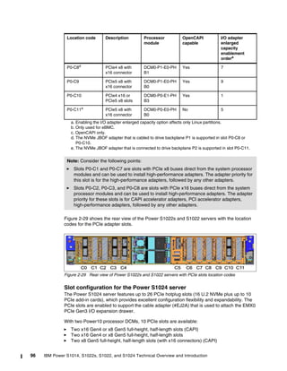 96 IBM Power S1014, S1022s, S1022, and S1024 Technical Overview and Introduction
Figure 2-29 shows the rear view of the Power S1022s and S1022 servers with the location
codes for the PCIe adapter slots.
Figure 2-29 Rear view of Power S1022s and S1022 servers with PCIe slots location codes
Slot configuration for the Power S1024 server
The Power S1024 server features up to 26 PCIe hotplug slots (16 U.2 NVMe plus up to 10
PCIe add-in cards), which provides excellent configuration flexibility and expandability. The
PCIe slots are enabled to support the cable adapter (#EJ2A) that is used to attach the EMX0
PCIe Gen3 I/O expansion drawer.
With two Power10 processor DCMs, 10 PCIe slots are available:
򐂰 Two x16 Gen4 or x8 Gen5 full-height, half-length slots (CAPI)
򐂰 Two x16 Gen4 or x8 Gen5 full-height, half-length slots
򐂰 Two x8 Gen5 full-height, half-length slots (with x16 connectors) (CAPI)
P0-C8d PCIe4 x8 with
x16 connector
DCM0-P1-E0-PH
B1
Yes 7
P0-C9 PCIe5 x8 with
x16 connector
DCM0-P1-E0-PH
B0
Yes 9
P0-C10 PCIe4 x16 or
PCIe5 x8 slots
DCM0-P0-E1-PH
B3
Yes 1
P0-C11e
PCIe5 x8 with
x16 connector
DCM0-P0-E0-PH
B0
No 5
a. Enabling the I/O adapter enlarged capacity option affects only Linux partitions.
b. Only used for eBMC.
c. OpenCAPI only.
d. The NVMe JBOF adapter that is cabled to drive backplane P1 is supported in slot P0-C8 or
P0-C10.
e. The NVMe JBOF adapter that is connected to drive backplane P2 is supported in slot P0-C11.
Note: Consider the following points:
򐂰 Slots P0-C1 and P0-C7 are slots with PCIe x8 buses direct from the system processor
modules and can be used to install high-performance adapters. The adapter priority for
this slot is for the high-performance adapters, followed by any other adapters.
򐂰 Slots P0-C2, P0-C3, and P0-C8 are slots with PCIe x16 buses direct from the system
processor modules and can be used to install high-performance adapters. The adapter
priority for these slots is for CAPI accelerator adapters, PCI accelerator adapters,
high-performance adapters, followed by any other adapters.
Location code Description Processor
module
OpenCAPI
capable
I/O adapter
enlarged
capacity
enablement
ordera
 