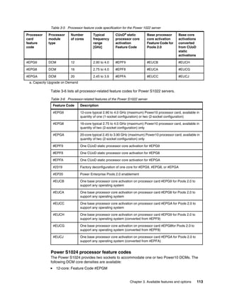 Chapter 3. Available features and options 113
Table 3-5 Processor feature code specification for the Power 1022 server
Table 3-6 lists all processor-related feature codes for Power S1022 servers.
Table 3-6 Processor-related features of the Power S1022 server
Power S1024 processor feature codes
The Power S1024 provides two sockets to accommodate one or two Power10 DCMs. The
following DCM core densities are available:
򐂰 12-core: Feature Code #EPGM
Processor
card
feature
code
Processor
module
type
Number
of cores
Typical
frequency
range
[GHz]
CUoDa
static
processor core
activation
Feature Code
Base processor
core activation
Feature Code for
Pools 2.0
Base core
activations
converted
from CUoD
static
activations
#EPG9 DCM 12 2.90 to 4.0 #EPF9 #EUCB #EUCH
#EPG8 DCM 16 2.75 to 4.0 #EPF8 #EUCA #EUCG
#EPGA DCM 20 2.45 to 3.9 #EPFA #EUCC #EUCJ
a. Capacity Upgrade on Demand
Feature Code Description
#EPG9 12-core typical 2.90 to 4.0 GHz (maximum) Power10 processor card, available in
quantity of one (1-socket configuration) or two (2-socket configuration)
#EPG8 16-core typical 2.75 to 4.0 GHz (maximum) Power10 processor card, available in
quantity of two (2-socket configuration) only
#EPGA 20-core typical 2.45 to 3.90 GHz (maximum) Power10 processor card, available in
quantity of two (2-socket configuration) only
#EPF9 One CUoD static processor core activation for #EPG9
#EPF8 One CUoD static processor core activation for #EPG8
#EPFA One CUoD static processor core activation for #EPGA
#2319 Factory deconfiguration of one core for #EPG9, #EPG8, or #EPGA
#EP20 Power Enterprise Pools 2.0 enablement
#EUCB One base processor core activation on processor card #EPG9 for Pools 2.0 to
support any operating system
#EUCA One base processor core activation on processor card #EPG8 for Pools 2.0 to
support any operating system
#EUCC One base processor core activation on processor card #EPGA for Pools 2.0 to
support any operating system
#EUCH One base processor core activation on processor card #EPG9 for Pools 2.0 to
support any operating system (converted from #EPF9)
#EUCG One base processor core activation on processor card #EPG8for Pools 2.0 to
support any operating system (converted from #EPF8)
#EUCJ One base processor core activation on processor card #EPGA for Pools 2.0 to
support any operating system (converted from #EPFA)
 