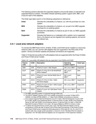 118 IBM Power S1014, S1022s, S1022, and S1024 Technical Overview and Introduction
The following sections describe the supported adapters and provide tables of orderable and
supported feature numbers. The tables indicate operating system support (AIX, IBM i, and
Linux) for each of the adapters.
The Order type table column in the following subsections is defined as:
Initial Denotes the orderability of a feature only with the purchase of a new
system.
MES Denotes the orderability of a feature only as part of an MES upgrade
purchase for an existing system.
Both Denotes the orderability of a feature as part of new and MES upgrade
purchases.
Supported Denotes that feature is not orderable with a system, but is supported;
that is, the feature can be migrated from existing systems, but cannot
be ordered new.
3.4.1 Local area network adapters
To connect the IBM Power S1014, S1022s, S1022, and S1024 server models to a local area
network (LAN), you can use the LAN adapters that are supported in the PCIe slots of the
system. Various connection speeds and physical connections are supported.
Table 3-10 lists the low profile (LP) LAN adapters that are supported within the Power S1022s
and Power S1022 server models.
Table 3-10 Low profile LAN adapters that are supported in the S1022s and S1022
Feature
code
CCIN Description Operating
system support
Order type
5260 576F PCIe2 LP 4-port 1 GbE Adapter AIX, Linux, IBM ia
a. The IBM i operating system is supported through VIOS only.
Supported
EC2T 58FB PCIe3 LP 2-Port 25/10 Gb NIC&ROCE
SR/Cu Adapterb
b. The #EC2T adapter requires one or two suitable transceivers to provide 10 Gbps SFP+
(#EB46), 25 Gbps SFP28 (#EB47), or 1 Gbps RJ45 (#EB48) connectivity as required.
AIX, Linuxc
,
IBM ia
c. Linux support requires Red Hat Enterprise Linux 8.4 or later, Red Hat Enterprise Linux for SAP
8.4 or later, SUSE Linux Enterprise Server 15 Service Pack 3 or later, SUSE Linux Enterprise
Server for SAP with SUSE Linux Enterprise Server 15 Service Pack 3 or later, or Red Hat
OpenShift Container Platform 4.9 or later. All require Mellanox OFED 5.5 drivers or later.
Both
EC67 2CF3 PCIe4 LP 2-port 100 Gb ROCE EN LP
adapterd
d. To deliver the full performance of both ports, each 100 Gbps Ethernet adapter must be
connected to a PCIe slot with 16 lanes (x16) of PCIe Gen4 connectivity. In the Power S1022s
and Power S1022 server models this limits placement to PCIe slots C0, C3, C4, and C10. In
systems with only a single socket populated, a maximum of one 100 Gbps Ethernet adapter is
supported. The 100 Gbps Ethernet adapters are not supported in PCIe expansion drawers.
AIX, Linuxc
,
IBM ia
Both
EN0T 2CC3 PCIe2 LP 4-Port (10 Gb+1 GbE)
SR+RJ45 Adapter
AIX, Linux, IBM ia Supported
EN0V 2CC3 PCIe2 LP 4-port (10 Gb+1 GbE) Copper
SFP+RJ45 Adapter
AIX, Linux, IBM ia Supported
EN0X 2CC4 PCIe2 LP 2-port 10/1 GbE BaseT RJ45
Adapter
AIX, Linux, IBM ia Both
 